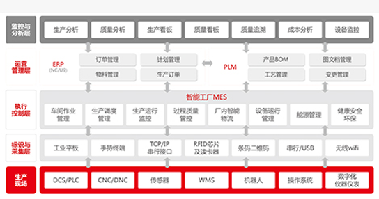 MES智能制造