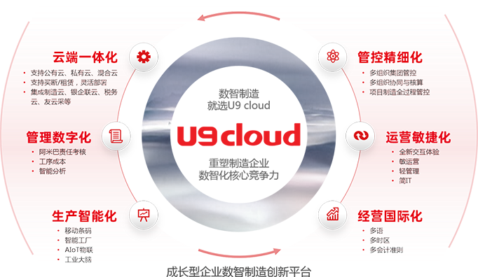 用友U9 cloud