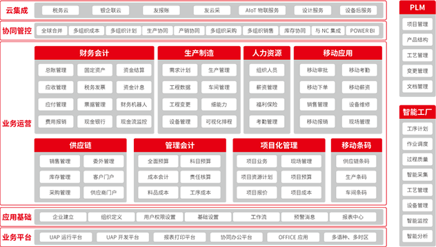 成长型企业数智制造创新平台