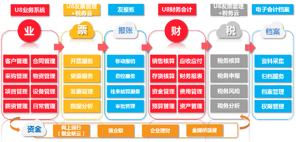 智慧财税：新个税、新税改、新准则、新技术、新平台