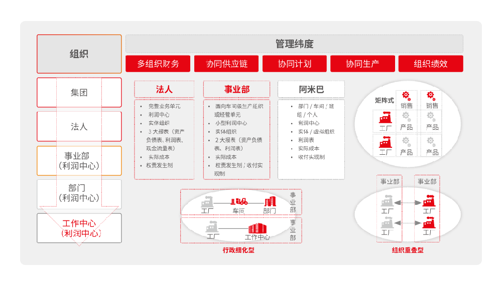 精细化管控