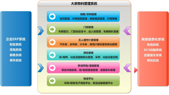 shuju